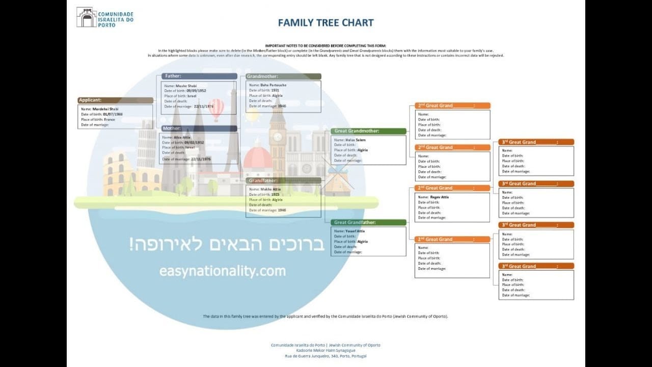 Still from Easy Nationality's Welcome to Europe video — a Family Tree Chart on a blue background